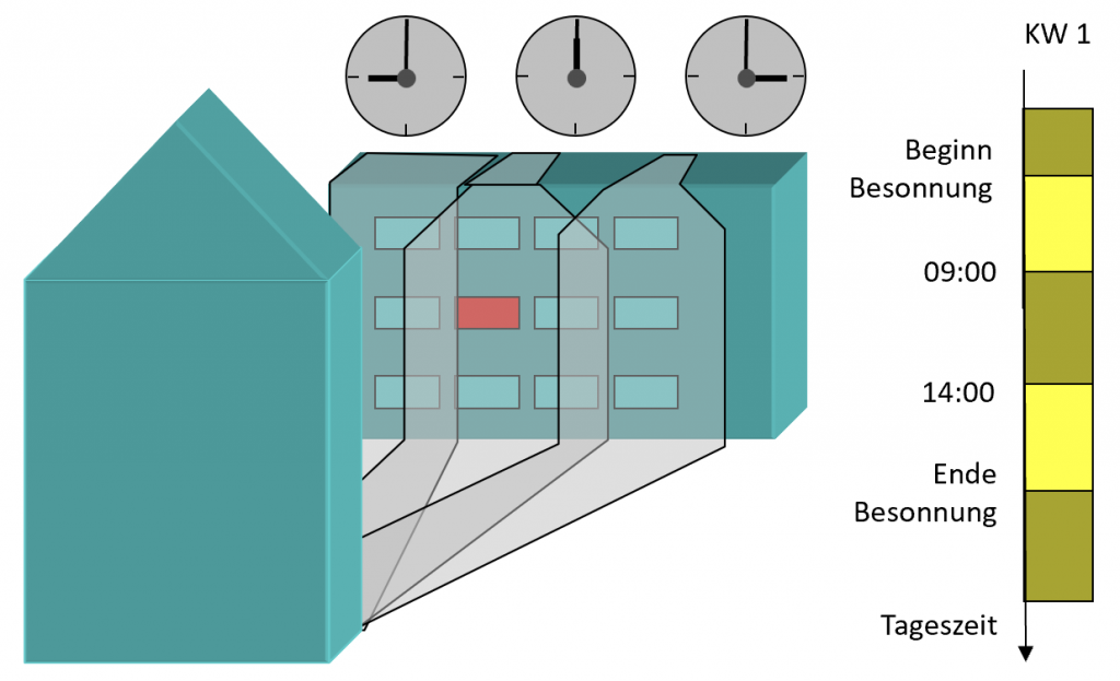 Jahresverschattung Und Lamellennachf hrung Ventus WP Prod 01